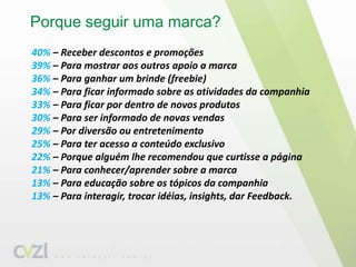 Porque seguir uma marca?40% – Receber descontos e promoções39% – Para mostrar aos outros apoio a marca36% – Para ganhar um brinde (freebie)34% – Para ficar informado sobre as atividades da companhia33% – Para ficar por dentro de novos produtos30% – Para ser informado de novas vendas29% – Por diversão ou entretenimento25% – Para ter acesso a conteúdo exclusivo22% – Porque alguém lhe recomendou que curtisse a página21% – Para conhecer/aprender sobre a marca13% – Para educação sobre os tópicos da companhia13% – Para interagir, trocar idéias, insights, dar Feedback.