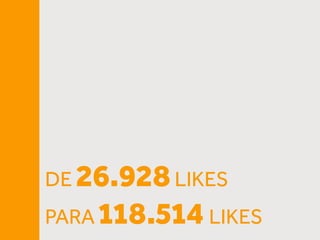 DE 26.928LIKES
PARA 118.514 LIKES
 