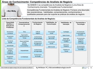 by @rildosan ® | rildo.santos@etecnologia.com.brComo Analista de Negócio entrega valor para empresas de software ? 14
Competências Fundamentais do Analista de Negócio: Fornece uma descrição
das características, habilidades, comportamentos, conhecimentos e
qualidades pessoais para dar suporte as práticas de análise de negócio.
No BABOK 3 as competências do Analista de Negócio é uma Área de
Conhecimento chamada: “Competências Fundamentais”.
Lista de Competências Fundamentais do Analista de Negócio:
Capacidade
Analítica e
Solução de
Problemas
Pensamento
Criativo
Tomadade
Decisão
Aprendizado
Pensamento
Analítico
(soluçãode
Problema)
Pensamento
Sistêmico
Características
Comportamentai
s
Ética
Organizaçãoe
Gerenciamentodo
Tempo
Confiabilidade
Conhecimento
do Negócio
Visãode
Negócio
Conhecimento
(doSegmento)
de Mercado
Conhecimento
da Organização
Conhecimento
da Solução
Habilidades de
Comunicação
Comunicação
Verbal
Saberescutar
Habilidades de
Interação
Facilitação
Liderançae
Influência
Trabalharem
Equipe
Ferramentas e
Tecnologia
Ferramentade
Produtividadede
Escritório
Ferramentade
Análisede
Negócioe
Tecnologia
Ferramentade
Comunicaçãoe
Tecnologia
Negociação
e Resoluçãode
Conflitos
SaberEnsinar
Comunicação
NãoVerbal
Conhecimento
de Metodologia
Responsabilidade
pessoal
(Personal
Accountability)
Adaptabilidade
Pensamento
Visual
Pensamento
Conceitual
Comunicação
Escrita
Áreas de Conhecimento: Competências do Analista de Negócio
 
