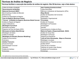 by @rildosan ® | rildo.santos@etecnologia.com.brComo Analista de Negócio entrega valor para empresas de software ? 15
Técnicas de Análise de Negócio
Técnicas facilitam a execução das tarefas de análise de negócio. São 50 técnicas, veja a lista abaixo:
Critério de Aceite e Avaliação
Gerenciamento de Backlog
Balanced Scorecard (BSC)
Benchmarking e Análise de Mercado
Brainstorming
Análise de Capacidade de Negócio
Caso de Negócio (Business Cases)
“Canvas” de Modelo de Negócio (Business Model Canvas)
Análise de Regras de Negócio
Jogos Colaborativos
Modelagem Conceitual
Dicionários de Dados
Diagrama de Fluxo de Dados (DFD)
Mineração de Dados (Data Mining)
Modelagem de Dados
Análise de Decisão
Modelagem de Decisão (Decision Modelling)
Análise de Documentos
Estimativa
Análise Financeira
Grupos de Focais
Decomposição Funcional
Glossário
Análise de Interface
Entrevistas
Item Tracking (Controle de Item)
Lições Aprendidas
Métricas e Indicadores de Desempenho (KPIs)
Mapa Mental
Análise de Requisitos não funcionais
Observação
Modelagem Organizacional
Priorização
Análise de Processos
Modelagem de Processos
Prototipagem
Revisão
Gerenciamento e Análise de Risco
Matriz de Papéis e Responsabilidade (RACI)
Análise de Causa Raiz
Modelagem de Escopo
Diagrama de Sequência
Lista de Parte Interessadas , Mapa ou Personas
Modelagem de estado
Questionário ou Pesquisa (survey)
Análise SWOT
Caso de Uso e Cenários
Histórias do Usuário (User Stories)
Avaliação de Fornecedores
Workshops
* Em negritos são as novas técnicas que foram adicionadas.
 