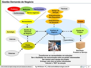 by @rildosan ® | rildo.santos@etecnologia.com.brComo Analista de Negócio entrega valor para empresas de software ? 21
Equipe de
Projeto
Partes
Interessadas
Analista de
Negócio
Gestão Demanda de Negócio
Necessidades
Gestão de
Demanda
de Negócio
Transformar as necessidades em soluções
Ser o facilitador da comunicação entre as partes interessadas
Ser mentor para equipe de projeto
Entregar valor para as partes interessadas
Calcular o “ROI” da solução
Projeto
Estratégia
Internas
Externas
Oportunidade
Design da
Solução
Entendimentos
dos Requisitos
Entendimento
da Demanda
Técnicas
Especialistas
Problema
Resultado:
Produto ou Serviço
Melhorias
Novos negóciosConformidade
 