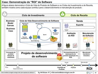 by @rildosan ® | rildo.santos@etecnologia.com.brComo Analista de Negócio entrega valor para empresas de software ? 38
Case: Demonstração do "ROI" do Software
Projeto de desenvolvimento
de software
Concepção do
produto/
Estudo de
viabilidade
Acompanhamento do
desempenho do
produto (Avaliação do
ROI)
Ciclo de Vida Desenvolvimento de Software
A figura abaixo demonstra o Ciclo de Vida do Produto de Software e os Ciclos de Investimento e de Receita,
também mostra como cada equipe contribui para o desenvolvimento e manutenção do produto:
Manutenção
de Software
Manutenção
Corretiva e
Evolutiva
Equipe de
Suporte
Equipe de
Implantação
Ciclo de Investimento Ciclo de Receita
Business
Case
Business
Model
Canvas
Equipe de
Manutenção
Avaliação
do ROI
Venda
Inicio Inicio
Desenvolvimento
Entrega do
Produto
Venda
ROI
Manutenção
Equipe Ágil
Suporte
Analistas de Negócio
Analistas de Negócio
Payback
 
