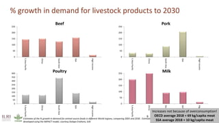 Better lives through livestock: ILRI in SADC Region 