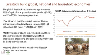 Better lives through livestock: ILRI in SADC Region 