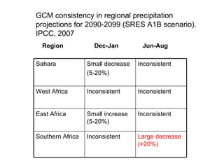 Livestock development in a changing climate