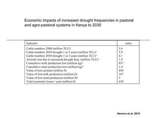 Livestock development in a changing climate
