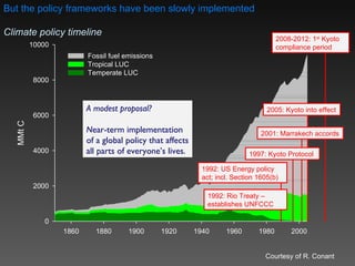 Livestock development in a changing climate