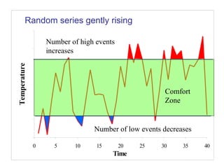 Livestock development in a changing climate