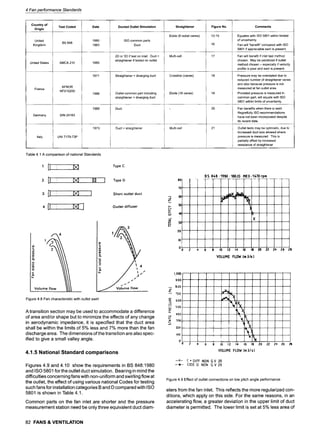 4 Fan performance Standards
Country of
Origin
United
Kingdom
Untied States
France
Germany
Italy
Test Coded
BS 848
AMCA 210
AFNOR
NFX10200
DIN 24163
UNI 7179-73P
Date
1980
1963
1985
1971
1986
1985
1973
Ducted Outlet Simulation
ISO common parts
Duct
2D or 3D if test on inlet. Duct +
straightener if tested on outlet
Straightener + diverging duct
Outlet common part including
straightener + diverging duct
Duct
Duct + straightener
Straightener
Etoile (8 radial vanes)
Multi-cell
Croisillon (vanes)
Etoile (18 vanes)
Multi-cell
Figure No.
12-15
Comments
Equates with ISO 5801 within limited
of uncertainty
Fan will "benefit" compared with ISO
5801 if appreciable swirl is present.
Fan will benefit if inlet test method
chosen. May be penalized if outlet
method chosen - especially if velocity
profile is poor and swirl is present.
Pressure may be overstated due to
reduced number of straightener vanes
and also because pressure is not
measured at fan outlet area.
Provided pressure is measured in
common part, will equate with ISO
5801 within limits of uncertainty.
Fan benefits when there is swirl.
Regretfully ISO recommendations
have not been incorporated despite
its recent date.
Outlet tests may be optimistic, due to
increased duct size allowed where
pressure is measured. This is
partially offset by increased
resistance of straightener
Table 4.1 A comparison of national Standards
' [I! ii N
3. [i : IX] ........ 1
,,.D .i Nq
Type C
Type D
Short outlet duct
Outlet diffuser
r
3
r
r
._u
~O
t,e
E
I.L
4
1
Volume flow
)
voru.,e .ow
Figure 4.8 Fan characteristic with outlet swirl
A transition section may be used to accommodate a difference
of area and/or shape but to minimize the effects of any change
in aerodynamic impedance, it is specified that the duct area
shall be within the limits of 5% less and 7% more than the fan
discharge area. The dimensions of the transition are also spec-
ified to give a small valley angle.
4.1.5 National Standard comparisons
Figures 4.9 and 4.10 show the requirements in BS 848:1980
and ISO 5801 for the outlet duct simulation. Bearing in mind the
difficulties concerning fans with non-uniform and swirling flow at
the outlet, the effect of using various national Codes for testing
such fans for installation categories B and D compared with ISO
5801 is shown in Table 4.1.
Common parts on the fan inlet are shorter and the pressure
measurement station need be only three equivalent duct diam-
.~I
70'
--- 60
.<
SO
>..
t.J
L~
u. 46
IJJ
..J
O
F-
ZO
IO
00 2
BS 848 '1980 : 100JG HK3-1/,70 rpm
I
l
l6 t% 10 IZ 14
)
i
J
L,
x
]-
16 IS Z0 ZZ Z4 Z~ ZS
VOLUHE FLOW (m 3/$ }
1,000
900
..-. 800
"-" 700
~ 600
~'"~ 500
400
b--
"~ 300
ZOO....
t00 ,
0
0
4
2 4
1
, ;, j
8 t0 I2 14 16 18. 20 22 24 Z6"
VOWME FLOW (m)ts)
--x- [ + DIFF NON G.V 20
--t- ~[0O[0 NON G.V20
Figure 4.9 Effect of outlet connections on low pitch angle performance
eters from the fan inlet. This reflects the more regularized con-
ditions, which apply on this side. For the same reasons, in an
accelerating flow, a greater deviation in the upper limit of duct
diameter is permitted. The lower limit is set at 5% less area of
82 FANS & VENTILATION
 