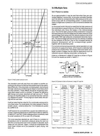 100
90
80
r
70
40
= 60
(#J
E
o
~ 5o
30
20
10
f
1 _ _
J
/ ...... ....... .
//
5 Fans and ducting systems
//
. , . ~ .
(Ivhere 1! lies ~jr p oc
/
Q2
bet~ een I.; ;3 & 1. )) //
I ~ , , ....
real- L-'-'~ ~/'~-- ass, ]med
/7
/,~///.. . 9 ]
]
0 L-I~ L
20 4o eo ~ 1~o
% Flowrate
Figure 5.5 Real system pressure curve
The transition point will vary from one system to another ac-
cording to the amount of laminar flow present due to low veloci-
ties at filters etc. Only pneumatic conveying plant, dust exhaust
and high velocity air conditioning are likely to have flows which
are fully turbulent. These effects should be recognized espe-
cially when speed control is included. To repeat, fan efficiency
will change and power absorbed will not vary as N3. Power
savings are therefore likely to be somewhat less than claimed
e.g. between N2and N25. At very high turn down ratios, the sav-
ings will be even less.
It will be noted that the index for Q is continually varying and is
not a fixed value. For small plants, the index appears to tend to
smaller values - certainly below the 1.9 or thereabouts quoted
by Loeffler et al.
It will however be concluded that a square law relationship as-
sumed in applying tolerances to performance data as called for
in AMCA 211 and ISO 13348 (catalogue fans)is perfectly valid
for small variations of 3% or even 5% of flowrate.
The curve assumes standard air, and if there is a variation in
temperature and/or barometric pressure along the duct run
then the curve becomes even more complex to calculate. Such
cases are not unknown. Again, it should be emphasised that
much lower indices are to be expected in grain drying, fuel
beds, etc.
5.4 Multiple fans
5.4.1 Fans in a series
As an approximation it may be said that when fans are con-
nected together in series then, at any give volumetric flowrate,
each fan adds its corresponding fan total pressure to the com-
bined output with its corresponding power. In actual practice
there is a slight loss in pressure in the connections between the
stages.
In more exact work it should be noted that the total pressure of
the combination is equal to the sum of the fan total pressures of
the individual units minus the losses in the interconnecting
duct. Thus the fan static pressure of the combination is equal to
the total pressure of the first stage plus the static pressure of the
second stage there being only one velocity pressure lost at the
final outlet. With high pressures compression becomes impor-
tant. The second stage will receive its air at a density increased
by the pressure of the first. Due to this increased density its
pressure development will be correspondingly greater,
together with its absorbed power.
For normal commercial requirements, series operation is in use
mainly for air supply to furnaces, which require a relatively high
pressure at a small air flow. Two stages meet most needs, but a
larger number of stages may be used for applications such as
industrial vacuum cleaning, pneumatic conveying etc.
A test on a Sturtevant 2 stage STI type fan is shown in Figure
5.6 and the results are show in Table 5.1.
Ou.e, t
~ Inlet
U belt drive
No 2 Fan No I Fan
406 mm unshrouded impellers
All tests at 3100 rpm 13.9~ kPa
Figure 5.6 Example of test on Sturtevant 2 stage STI type fan
Item
Fan static
pressure at
discharge Pa
Volumetric
flowrate
m31s
Absorbed
power
Nett kW
3275 0 0.276 -
3139 0.024 0.350 -
No 1 fan alone
2665 0.092 0.667 -
1183 0.211 1.133 -
3338 0 0.350 -
3176 0.024 0.388 -
No 2 fan alone
2740 0.093 0.735 -
1203 0.213 1.156 -
3301 0 0.283 -
No 2 fan with 3089 0.024 0.291 -
inlet bend 2354 0.086 0.623 -
872 0.182 0.940 -
6676 0 0.723 3276
6153 0.033 0.902 3064
Pair of fans as
sketched 4359 0.118 1.670 2018
1318 0.224 2.267 461
Fan static
pressure at
"A" Pa
Table 5.1 Results of test on 2 stage fan
FANS & VENTILATION 99
 