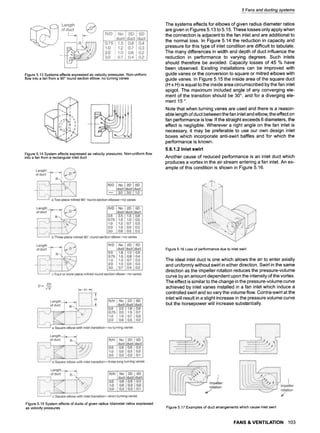 Figure5.13Systemseffectsexpressedas velocitypressures.Non-uniform
flow intoafan froma 90~roundsectionelbow,noturningvanes
Figure5.14Systemeffectsexpressedas velocitypressures.Non-uniformflow
intoafan froma rectangularinletduct
5 Fans and ducting systems
The systems effects for elbows of given radius diameter ratios
are given in Figures 5.13 to 5.15. These losses only apply when
the connection is adjacent to the fan inlet and are additional to
the normal loss. In Figure 5.14 the reduction in capacity and
pressure for this type of inlet condition are difficult to tabulate.
The many differences in width and depth of duct influence the
reduction in performance to varying degrees. Such inlets
should therefore be avoided. Capacity losses of 45 % have
been observed. Existing installations can be improved with
guide vanes or the conversion to square or mitred elbows with
guide vanes. In Figure 5.15 the inside area of the square duct
(H x H)is equal to the inside area circumscribed by the fan inlet
spigot. The maximum included angle of any converging ele-
ment of the transition should be 30 ~ and for a diverging ele-
ment 15 o.
Note that when turning vanes are used and there is a reason-
able length of duct between the fan inlet and elbow, the effect on
fan performance is low. If the straight exceeds 6 diameters, the
effect is negligible. Wherever a right angle on the fan inlet is
necessary, it may be preferable to use our own design inlet
boxes which incorporate anti-swirl baffles and for which the
performance is known.
5.6.1.2 Inlet swirl
Another cause of reduced performance is an inlet duct which
produces a vortex in the air stream entering a fan inlet. An ex-
ample of this condition is shown in Figure 5.16.
Figure5.16Lossof performancedueto inletswirl
The ideal inlet duct is one which allows the air to enter axially
and uniformly without swirl in either direction. Swirl in the same
direction as the impeller rotation reduces the pressure-volume
curve by an amount dependent upon the intensity of the vortex.
The effect is similar to the change in the pressure-volume curve
achieved by inlet vanes installed in a fan inlet which induce a
controlled swirl and so vary the volume flow. Contra-swirl at the
inlet will result in a slight increase in the pressure volume curve
but the horsepower will increase substantially.
Figure5.15Systemeffectsof ductsof givenradius/diameterratiosexpressed
as velocitypressures Figure5.17Examplesof ductarrangementswhichcauseinletswirl
FANS & VENTILATION 103
 