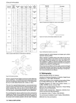 5 Fansand ducting systems
Throat area
Outlet area
0.4
0.5
0.63
0.67
0.8
0.88 - 0.89
1.0
Outlet
elbow
position
No outlet ~ 88 1/= Full
effective effective effective effective
duct
duct duct duct 9 duct
1 3.0 2.5 2.0 0.8
5.0 4.0 2.5 1.2 No system
6.0 5.0 3.0 1.5 effect
6.0 5.0 3.0 1.5
1 2.0 1.5 1.2 0.5
3.0 2.2 1.7 0.8 No system
4.0 3.0 2.2 1.0 e~ct
4.0 3.0 2.2 1.0
1.5 1.5 1.0 O.3
2.0 1.5 1.2 i 0.5
1
3.0
2.5
No system
2.2 1.7 0.8 e~ct
2.0 1.5 0.7
0.7 0.5 0.3 0.2
1.0 0.8 0.5
1.5
1.2
0.8
1.2 0.8
1.0 0.7
0.3 No system
0.3 effect
0.3
0.7 0.4 0.2
1.2 1.0 0.7 0.3
1.5 1.5 1.0 0.3
1.5 1.2 0.8 0.3
1 0.7 0.5 0.3 0.2
1.0
No system
effect
0.8 0.5 0.3 No system
1.2 1.0 0.7 0.3 e~ct
1.0 0.8 0.5 0.3
1 1.0 0.8 0.5 0.3
0.7 0.5 0.4 0.2 No system
1.0 0.8 0.5 0.3 effect
1.0 0.8 0.5 0.3
Table 5.2 System effect factors for outlet elbows for SISW fans
Figure 5.26 Outlet duct elbows
shown in Figure 5.26 and Table 5.2 gives the system effect fac-
tors for SISW fans. (For DIDW fans use the appropriate multi-
plier from the following: Elbow Position No 2 x 1.25, Elbow Posi-
tion No 4 x 0.85, Elbow Positions No 1 & No 3 x 1.00.)
The use of an opposed blade damper is recommended when
volume control is required at the fan outlet and there are other
system components, such as coils or branch takeoffs down-
stream of the fan. When the fan discharges into a large plenum
or to free space a parallel blade damper may be satisfactory.
For a centrifugal fan, best air performance will be achieved by
installing the damper with its blades perpendicular to the fan
shaft; however, other considerations may require installation of
the damper with its blades parallel to the fan shaft. Published
106 FANS & VENTILATION
throat area
outlet area
0.4 7.5
0.5 4.8
0.63 3.3
0.67 2.4
0.8 1.9
0.88 1.5
0.89 1.5
1.0 1.2
SP multiplier
Table 5.3 Pressure loss multipliers for volume control dampers
Figure 5.27 Volume control damper installed at fan outlet
Figure 5.28 Branches located too close to fan
pressure losses for control dampers are based upon uniform
approach velocity profiles.
When a damper is installed close to the outlet of a fan the ap-
proach velocity profile is non-uniform and much higher pres-
sure losses through the damper can result, see Figure 5.27.
The multipliers in Table 5.3 should be applied to the damper
manufacturer's catalogued pressure loss when the damper is
installed at the outlet of a centrifugal fan.
Where branches are fitted on the fan outlet, a section of straight
is especially important, see Figure 5.28. Split or duct branches
should not be located close to the fan discharge. A straight sec-
tion of duct will allow for air diffusion.
5.7 Bibliography
AMCA Publication 200-95, Air Systems
Handbook of Hydraulic Resistance, I E Idelchik, Begell House
Publishers Inc., 2001 ISBN 1567000746.
Internal Flow Systems (2nd completely revised edition) Edited
by D S Miller, BHR Group Ltd, 1996 ISBN 0947711775.
Simplified Equations for HVAC Duct Friction Factors, J J
Loeffler, ASHRAE Journal, January 1980.
AMCA 211-05, Certified Ratings Programme- Product Rating
Manual for Fan Air Performance.
ISO/DIS 13348, Industrial fans - Tolerances, methods of con-
version and technical data presentation.
Fan Appfication Guide, 2ndedition, FMA (HEVAC).
Fan and Ductwork Installation Guide I stedition, FMA (HEVAC).
AMCA 201-02, Fans and Systems.
 