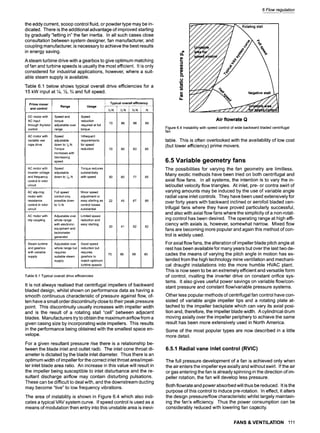 the eddy current, scoop control fluid, or powder type may be in-
dicated. There is the additional advantage of improved starting
by gradually "letting in" the fan inertia. In all such cases close
consultation between system designer, fan manufacturer, and
coupling manufacturer, is necessary to achieve the best results
in energy saving.
A steam turbine drive with a gearbox to give optimum matching
of fan and turbine speeds is usually the most efficient. It is only
considered for industrial applications, however, where a suit-
able steam supply is available.
Table 6.1 below shows typical overall drive efficiencies for a
15 kW input at 88 89 90
and full speed.
Prime mover
and control
L
•ange usage
DC motor with Speed and Speed
AC input torque reduction
through thyristor adjustable over required at full
control range torque
,
Speed Infrequent
adjustable requirements
down to ~ N. for speed
Torque reduction
increases with
decreasing
speed
,
AC motor with
variable vee
rope drive
Torque reduces
substantially
with speed
AC motor with Speed
inverter voltage adjustable
and frequency down to 1/12N.
control in rotor
circuit
AC slip-ring Full speed ~ Minor speed
i
motor with control only i adjustment or
resistance possible down easy starting as
control in rotor to 89
N. control losses
circuit substantial
,
Adjustable over Limited speed
whole range reduction and
with electronic easy starting
equipment and
tachometer
generator
AC motor with
slip coupling
Adjustable over Good speed
whole range but reduction but
requires requires
suitable steam gearbox to
supply match optimum
turbine speeds
,
Typical overall efficiency
f '
88 89 90 N
,
70 86 88 89
70 80 83 85
50 60 77 85
22 45 67 89
20 41 62 82
70 86 88 90
Steam turbine
and gearbox
with variable
supply
Table 6.1 Typical overall drive efficiencies
It is not always realised that centrifugal impellers of backward
bladed design, whilst shown on performance data as having a
smooth continuous characteristic of pressure against flow, of-
ten have a small order discontinuity close to their peak pressure
point. This discontinuity usually increases with impeller width
and is the result of a rotating stall "cell" between adjacent
blades. Manufacturers try to obtain the maximum airflow from a
given casing size by incorporating wide impellers. This results
in the performance being obtained with the smallest space en-
velope.
For a given resultant pressure rise there is a relationship be-
tween the blade inlet and outlet radii. The inlet cone throat di-
ameter is dictated by the blade inlet diameter. Thus there is an
optimum width of impeller for the correct inlet throat area/impel-
ler inlet blade area ratio. An increase in this value will result in
the impeller being susceptible to inlet disturbance and the re-
sultant discharge airflow may contain disturbing pulsations.
These can be difficult to deal with, and the downstream ducting
may become "live" to low frequency vibrations.
The area of instability is shown in Figure 6.4 which also indi-
cates a typical VAV system curve. If speed control is used as a
means of modulation then entry into this unstable area is inevi-
6 Flow regulation
17""~-///" ~ Rotating stall
/
/
/
W /
~ 0 r
L.
2 ~
.,.,'2 !
C
m
Air flowrate Q
Figure 6.4 Instability with speed control of wide backward bladed centrifugal
fan
table. This is often overlooked with the availability of low cost
(but lower efficiency) prime movers.
6.5 Variable geometry fans
The possibilities for varying the fan geometry are limitless.
Many exotic methods have been tried on both centrifugal and
axial flow fans. In all systems, the intention is to vary the in-
let/outlet velocity flow triangles. At inlet, pre- or contra swirl of
varying amounts may be induced by the use of variable angle
radial vane inlet controls. They have been used extensively for
over forty years with backward inclined or aerofoil bladed cen-
trifugal fans where they have proved particularly successful,
and also with axial flow fans where the simplicity of a non-rotat-
ing control has been desired. The operating range at high effi-
ciency with axials is, however, somewhat narrow. Mixed flow
fans are becoming more popular and again this method of con-
trol is widely used.
For axial flow fans, the alteration of impeller blade pitch angle at
rest has been available for many years but over the last two de-
cades the means of varying the pitch angle in motion has ex-
tended from the high technology mine ventilation and mechani-
cal draught installations into the more humble HVAC plant.
This is now seen to be an extremely efficient and versatile form
of control, rivalling the inverter drive on constant orifice sys-
tems. It also gives useful power savings on variable flow/con-
stant pressure and constant flow/variable pressure systems.
Other less popular methods of centrifugal fan control have con-
sisted of variable angle impeller tips and a rotating plate at-
tached to the impeller backplate which can vary its axial posi-
tion and, therefore, the impeller blade width. A cylindrical drum
moving axially over the impeller periphery to achieve the same
result has been more extensively used in North America.
Some of the most popular types are now described in a little
more detail.
6.5.1 Radial vane inlet control (RVIC)
The full pressure development of a fan is achieved only when
the air enters the impeller eye axially and without swirl. If the air
or gas entering the fan is already spinning in the direction of im-
peller rotation, the fan will develop less pressure.
Both flowrate and power absorbed will thus be reduced. It is the
purpose of this control to induce pre-rotation. In effect, it alters
the design pressure/flow characteristic whilst largely maintain-
ing the fan's efficiency. Thus the power consumption can be
considerably reduced with lowering fan capacity.
FANS & VENTILATION 111
 