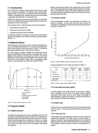 7.3.2 Carbon steels
7.1 Introduction
The modern fan consists of many parts which may be made
from a number of materials. The choice of these will be deter-
mined by their cost, ease of manufacture and mechanical at-
tributes. Increasingly, also, appearance may have some effect
- especially where the fan is in the public eye.
Whilst the rotating parts of all fans will be subject to centrifugal
forces, the resultant stresses may determine the thickness or
scantlings of their components.
At the present time 3 material groups are in the ascendant:
9 Sheet steels and cast irons
9 Sheet and cast aluminium alloys
9 Engineering plastics and composites
For the sake of analysis, however, we may make a more coarse
definition of metals or non-metals and these are discussed in
Section 7.3.
7.2 Material failure
Whilst engineers may argue over the way that materials fail, it
has to be recognised that there is no universally accepted defi-
nition of the manner in which this occurs. Figure 7.1 shows the
generally accepted points on the journey to failure.
The initial stage is usually a straight line relationship where
stress is proportional to the extension. The graph then curves
slightly to the yield point, following which there is irreversible
plastic flow. The ultimate tensile strength is the maximum point
at which the crack initiates. There is then a propagation stage
where a crack develops until finally the material breaks.
3
fracturin
4
-.~ .......... damage accumulates .............................................
v~
Extension mm
t Limit of proportionality
2 Yield point
3 Ultimate tensilestress(crack initiates)
4 Crack propagates
5 Material breaks
Figure 7.1 Typical phases of failure of a metal
7.3 Typical metals
7.3.1 Metal structure
All metal are recognised as having a crystalline structure. The
crystals are geometrically regular in shape. The molecules are
attracted to each other by "binding forces" which are non-direc-
tional and encourage these molecules to take up a regular
shape. Whilst all solids have some tendency to become crystal-
line, metals are likely to form the most regular and packed
arrangement.
Where impurities are present, the crystals like to form around
them. The metallurgist tries to improve the strength of the mate-
rial, by controlling the order of the metal crystals and introduc-
ing other elements necessary to improve some particular prop-
erty desired for the alloy.
1.4
Small percentages of carbon are introduced into steel to im-
prove its strength. At the same time this may reduce its
ductibility and weldability. Approximate physical properties are
as shown in Figure 7.2.
1.2
0.2
1.0
(/)
0.8
e..
8
'- 0.6
O
(10
0.4
10'0 2~0 300 460 s;o 6~0 70~ 8c;0 9c;0 10'00
7 Materials and stresses
Ultimate tensile strength N/mm 2
Figure 7.2 Typical strength of steel with varying carbon contents
Typical properties of such steels are shown in Table 7.1
Low carbon Structural Steel Machined
Type steel steel casings part steel
% Carbon 0.1 0.2 0.3 0.4
% Manganese 0.35 1.4 - 0.75
Yield stress N/mm2 220 350 270 480
Ultimate tensile 320 515 490 680
stress N/mm2
Table 7.1 Carbon content versus strength of steels
7.3.3 Low-alloy and alloy steels
Low-alloy steels have small amounts of chromium, magne-
sium, molybdenum and nickel to increase certain physical
properties. Alloy steels have an even larger percentage of
these elements, together with silicon, vanadium and others to
give increased strength and hardness.
7.3.4 Cast irons
These are iron and carbon alloys which have somewhat more
than 2% carbon. They may be subdivided into grey and white
varieties.
7.3.4.1 Grey cast iron
These types have a grey appearance with a structure of ferrite,
pearlite and graphite. The latter exists as either flakes or
spheres. Nodular or spheroidal graphite cast iron is obtained by
adding magnesium which helps the graphite to form spheres.
This material is widely used for the hubs of centrifugal fan im-
pellers.
FANS & VENTILATION 121
 
