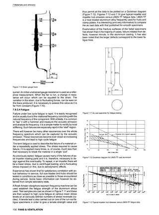 7 Materials and stresses
r .+65 ...........
630
110
-*iS|
-35
*2S~
.35-=-
100rnm
4
I000~
Figure7.10Straingaugetrace
quired. An initial unstrained gauge resistance is used as a refer-
ence measurement. When the fan is run, a change in resis-
tance will occur which can be equated to the strain. The
variation in the strain, due to fluctuating forces, can be seen on
the trace produced. It is necessary to assess this value as it is
far from constant (Figure 7.10).
7.8.3.4 Fatigue
Failure under low cycle fatigue is rapid. It is easily recognised
and is usually due to the rotational frequency coinciding with the
natural frequency of the component. With a blade, it is common
to "tap" it with a hammer and measure the acoustic emission
and analyse its frequency. It is a simple matter to rectify by local
stiffening. Such failures are especially rapid in the "stall" region.
There will however be many other resonances over the whole
frequency spectrum which can be captured by the acoustic
emission. These resonances become ever closer at increasing
frequencies and lead to high cycle fatigue.
The term fatigue is used to describe the failure of a material un-
der a repeatedly applied stress. The stress required to cause
failure, if it is applied many times, is, of course, much less than
that necessary to break the material in a single "pull".
As previously stated, fatigue causes many of the failures of ax-
ial impeller rotating parts and it is, therefore, necessary to de-
sign against this eventuality. To repeat, in an impeller there will
be a mean stress, due to centrifugal loading, and a fluctuating
stress imposed on this, due to aerodynamic effects.
Experience has shown that for satisfactory correlation with ac-
tual behaviour in service, full size blades and hubs should be
tested in conditions as close as possible to those encountered
during service. Some basic information can however be ob-
tained from simple laboratory tests.
A RoelI-Amsler vibraphore resonant frequency machine can be
used establish the fatigue strength of the aluminium alloys
used. Test samples are cast as shown in Figure 7.11 and these
are then subject to high cycle fatigue at various mean stress
levels an at variously defined numbers of stress reversals (cy-
cles). A tensile test is also carried out on one of the run-out fa-
tigue specimens in order to give a tensile strength value and
thus permit all the data to be plotted on a Goodman diagram
(Figure 7.12). Figures 7.13 and 7.14 give typical impeller and
impeller hub stresses versus LM25-TF fatigue data. LM25-TF
is a heat treated aluminium alloy frequently used for hubs and
clamp-plates. It is interesting (and very informative) to compare
the as cast data with that published for smooth specimens.
Examination of the fracture surfaces of the failed specimens
has shown that in the majority of cases, failure initiates from de-
fects, however minute, in the aluminium casting. It has also
been noted that the larger defects correspond to the lower fa-
tigue lives.
.....
S'20*0.2
5*0
Figure7.11As castspecimenfor fatiguetesting
;[ so
40 . . . . .
~ A~-~oI;t Ooto ~Pub[ished Data [,smooth specimen)
 -"-~ 1
0 .......
0 50 100 150 200 250
Mean Strees b'~Oa)
Figure7.12Goodmandiagramfor LM25-TFcastaluminium
300
= 2 = = B
.J
0
No of Eyries to t-aure
Figure7.13Typicalimpellerhub stressesversusLM25-TFfatiguedata
130 FANS & VENTILATION
 