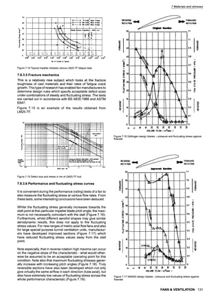 7 Materials and stresses
5O
. . . . k
. . . . . . . ~ m
i i 1....
& ..... & 70 N/ram
z MeonStre~
..- ,. ~ ~] 100 N/II~ 2 HC'Ott Strl~ss _
| ~ 130 N/ram2 ~ Sfrmu~
--'~L'J~ I 1 l l
BtOde Natu~ol Freclu~y o 90Hz (Av)
,,,
-_ I I ~
. . . . . .
_ J_.LL _
-- -- --i,'T ~
1~0
~ t,~ ~,~ ~x-# 1~ ~x~ 1~ ~x~ t,~ ~ ~ ~,~ ~
NO of CyCl~= tO failure
Figure 7.14 Typical impeller stresses versus LM25-TF fatigue data
7.8.3.5 Fracture mechanics
This is a relatively new subject which looks at the fracture
toughness of cast materials and their rates of fatigue crack
growth. This type of research has enabled fan manufacturers to
determine design rules which specify acceptable defect sizes
under combinations of steady and fluctuating stress. The tests
are carried out in accordance with BS 6835:1988 and ASTM
E647.
Figure 7.15 is an example of the results obtained from
LM25-TF.
50
i'
s.m=~
L 1o.ol to /.oo
Figure 7.15 Defect size and stress in rim of LM25-TF hub
7.8.3.6 Performance and fluctuating stress curves
It is convenient during the performance (rating) tests of a fan to
also measure the fluctuating stress at various flow rates. From
these tests, some interesting conclusions have been deduced.
Whilst the fluctuating stress generally increases towards the
stall point at that particular impeller blade pitch angle, the maxi-
mum is not necessarily coincident with the stall (Figure 7.16).
Furthermore, whilst different aerofoil shapes may give similar
aerodynamic results, this does not apply to the fluctuating
stress values. For new ranges of metric axial flow fans and also
for large special purpose tunnel ventilation units, manufactur-
ers have developed improved sections (Figure 7.17) which
have reduced fluctuating stress values away from the stall
point.
Note especially, that in reverse rotation high maxima can occur
on the negative slope of the characteristic - what would other-
wise be assumed to be an acceptable operating point for this
condition. Note also that maximum fluctuating stresses gener-
ally increase with increasing pitch angles (Figure 7.18). Truly
reversible sections have also been developed which not only
give virtually the same airflow in each direction (tube axial), but
also have extremely low values of fluctuating stress across the
whole performance characteristic (Figure 7.19).
R
E
V
E
R
S
E W ~ ~ I I I ~ F
O
R
W
A
R
D
R
O
T
A
T
I
O
N ~ R
O
T
A
T
I
O
N
55 1.1
.
'1.1
~ 0,9
40 0,8
~
~" os I~
~o" , o.~
9 I
_ A
~"O l
9 , ~ ~ ~ 0;3
10 , .' k 0.2
~",-'I 0.1
A L A ~L
ilb r
O 1 | l * I l I I ' ! i ! J 11 I I i [ i I .! ! I I . I ~LI. 0
VOLUI~ FLOW ( m3lsec)
Figure 7.16 GSttingen design blades - pressure and fluctuating stress against
flowrate
R
E
V
E
R
S
E F
O
R
W
A
R
D
R
O
T
A
T
I
O
N R
O
T
A
T
I
O
N
l~vod
55. 1.1
i- o
35:.
~25L
~ .
~ zo,.
'15
!
5:
OZ
1.0
0.9
0.8
0.7
~ I
0.5
0.4 ~L
STR-~._
z : i
i I i
VOLU~ FLOW f n~/sec )
0.3
0.2
0.1
,10
Figure 7.17 NARAD design blades - pressure and fluctuating stress against
flowrate
FANS & VENTILATION 131
 