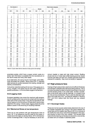 8 Constructional features
Bore diameter d Radial internal clearance
C2 Normal C3 C4 C5
over incl min max min max min max min max min max
mm ~m
6 0 7 2 13 8 23 -
6 10 0 7 2 13 8 23 14 29 20
10 18 0 9 3 18 11 25 18 33 25
37
45
18 24 0
24 30 1
30 40 1
40 50 1
50 65 1
65 80 1
80 100 1
100 120 2
120 140 2
10 5 20 13 28 20 36 28 48
11 5 20 13 28 23 41 30 53
11 6 20 15 33 28 46 40 64
11 6 23 18 36 30 51 45
15 8 28 23 43 38 61 55
15 10 30 25 51 46 71 65
18 12 36 30 58
20 15 41 36 66
23 18 48 41 81
73
90
105
53 84 75 120
61 97 90 140
71 114 105 160
140 160
160 180
180 200
23 18 53 46 91
25 20 61 53 102
30 25 71 63 117
81 130
91 147
107 163
120
135
150
180
200
230
200 225 4
225 250 4
250 280 4
32 28 82 73 132 120 187
36 31 92 87 152 140 217
39 36 97 97 162 152 237
175
205
255
255
290
320
280 315
315 355
355 400
42 110 110 i 180
50 120 120 200
60 140 140 230
175 260 260
200 290 290
230 330 330
360
405
460
400 450 70
450 500 80
500 560 90
70 160 160 260 260 370 370
80 180 180 290 290 410 410
90 200 200 320 320 460 460
520
570
630
560 630 100
630 710 120
710 800 130
100 220 220 350 350 510 510 700
120 250 250 390 390 560 560 780
130 280 280 440 440 620 620 860
800 900 30 150
900 1 000 40 160
1 000 1 120 40 170
150 310 310 490 490 690 690
160 340 340 540 540 760 760
170 370 370 590 590 840 840
960
1 040
1 120
1 120 1 250 40 180
1 250 1 400 60 210
1 400 1 600 60 230
180 400 400 640
210 440 440 700
230 480 480 770
640 910 910
700 1 000 1 000
770 1 100 1 100
1 220
1 340
1 470
Table 8.2 Typical radial internal clearance of deep groove ball bearings
proprietary grades, which have a copper content, scale at a
slower rate. Information is available from the manufacturer on
the rate for these and many other steels.
As an alternative, the casing may be "aluminised", which effec-
tively eliminates the problem. Above about 570 ~ stainless
steel casings are usually necessary from scaling, strength and
stability considerations.
It should be noted that scaling will not occur if the gases are in-
ert e.g. nitrogen. Flue gases may be inert under conditions of
perfect combustion, i.e. do not contain oxygen in its free form.
8.6.6 Lagging cleats
European legislation now covers the maximum safe tempera-
ture for surfaces which may come into contact with the hands or
other parts of the human body. It may also be desirable for effi-
ciency reasons to limit the amount of heat which may be dissi-
pated from the casing. In these cases, lagging cleats should be
added to assist in the anchoring of insulating materials.
8.6.7 Mechanical fitness at low temperature
There are no real problems with gas temperatures down to
about-30 ~ but allowance must be made for the power in-
crease due to the higher air density. Below-40~ mild steel be-
comes increasingly brittle. It may be necessary to use an alu-
minium impeller or steel with high nickel content. Shafting
should also be of nickel steel whilst bearing plummer blocks
must be cast steel (not cast iron). Grease lubricants should be
checked for suitability- they must not solidify or separate.
8.7 High pressure fans
Casings of high pressure fans need to be of sufficient thickness
and strength to withstand the internal bursting pressure. This is
normally calculated by determining the hoop stress in the scroll
and the bending stress in the volute sides. Another consider-
ation is the thrust load on the fan bearings. In a closed circuit
fan, this can be considerable. There is also the attendant leak-
age at the shaft entry hole. The features detailed in Sections
8.6.1 and 8.6.2 reduce both the thrust and any outward
leakage.
8.7.1 Scavenger blades
These are narrow (usually radial) blades attached to the rear of
the impeller backplate and running in the space between the
volute side and the impeller (see Figure 8.22). Air is induced at
the shaft entry hole and an axial thrust developed in the oppo-
site direction to that of the main impeller. The resultant axial
load at the fan bearing can thereby be reduced to a very low fig-
ure albeit with an increase in absorbed power.
FANS & VENTILATION 145
 