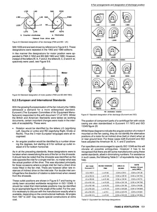 L135 L90 Rg0 R135
L180 L45 R45 R180
- },
L225 / . . . . . . . L0 R0 R225
L270 L315 R315 R270
b. Counter-clockwise a. Clockwise
Viewed from drive side
Figure 9.5 Standard designation of fan discharge (FMA and BSI - UK)
949:1939 and are best shown by reference to Figure 9.5. These
designations were repeated in the 1963 and 1980 editions.
In like manner the designations for motor position were ap-
pended to FMA 3:1952 and BS 848:1963 and 1980. However,
instead of the letters W, X, Y and Z, the letters B, C, D and A re-
spectively were used, see Figure 9.6.
•
i Motor
,~--~
Figure 9.6 Standard designation of motor position (FMA and BS 848:1993)
9.2.3 European and International Standards
With the growing Europeanisation of the fan industry the 1980s
witnessed a demand for a more widespread standard.
Eurovent (The European Committee of Air Equipment Manu-
facturers) responded to this with document 1/1 of 1972. Whilst
the British and American Standards were tabled as working
documents, certain important changes were made in the inter-
ests of acceptability. These were:
Rotation would be identified by the letters LG (signifying
Left, Gauche or Links) and RD (signifying Right, Droite or
Recht). Thus the 3 main European languages were all re-
cognised.
An angular position would be identified by a number show-
ing the degrees, but starting at 0 for vertical up outlet in-
stead of 0 for bottom horizontal.
As in all the preceding standards, these designations were to
be taken when viewed along the axis of the fan on the driveside.
It should here be noted that the driveside was identified as the
side opposite the inlet for a single inlet fan, no matter what was
the actual position of the drive. This was stipulated principally
for those occasions where a single inlet fan had a direct drive
motor fitted in the fan inlet. There are however other rare in-
stances of indirect drive on the inlet side. For double inlet cen-
trifugal fans the direction of rotation is determined when viewed
from the driveside.
These outlet positions are shown in Figure 9.7 and having re-
cently been accorded worldwide recognition in ISO 13349. It
should be noted that intermediate positions may be identified
by an appropriate figure for the angle of the outlet. For the user,
it is necessary to discuss with the manufacturer exactly what is
available, depending on the constructional methods. All angles
from 180~ to 225 ~ may require special constructions at extra
cost.
9 Fan arrangementsand designation of dischargeposition
LG0
LG135
LQ270
LG45
!
,: ; :::::J
LQ180
LQ315
LGgo
j'
LG Counter-olockwtse rotation
RDO RD45
RDt35
RD270
RD180
RD315
RDgO
RDZZ5
RD clockwise rotation
Figure 97 Standard designation of fan discharge (Eurovent and ISO)
The position of component parts of a centrifugal fan with volute
casing are also standardised in Eurovent 1/1"1972 and ISO
13349 figure 20.
Whilst these diagrams indicate the angular position of a motor if
mounted on the fan casing, they do not identify the alternative
positions of a motor for an indirect drive (belt or chain) when at
or near ground level. For these cases both Eurovent and ISO
have adopted the American W, X, Y, and Z positions.
Fan specifiers are encouraged to specify ISO 13349 as this will
obviate all possible ambiguities. However it has to be
recognised that there are still some manufacturers using these
earlier standards, albeit in diminishing numbers. For assistance
in such cases, the following Table 9.1 of equivalents may be of
help.
ISO 13349
Eurovent 111
LG or RD 0
BS 848 1939163/80
FMA
AMCA Int.
99-2404
NAFM
Bulletin 105 and
early AMCA
L or R 90 CCW or CW 0 CCW or CW UB
LG or RD 45 L or R 135 CCW or CW 45 CCW or CW TAU
LG or RD 90 L or R 180 CCW or CW 90 CCW or CW TH
LG or RD 135 L or R 225 CCW or CW 135 CCW or CW TAD
LG or RD 180 L or R 270 CCW or CW 180 CCW or CW DB
LG or RD 225
LG or RD 270
LG or RD 315
L or R 315 CCW or CW 225 CCW or CW BAD
L or R 0 CCW or CW 270 CCW or CW BH
L or R 45 CCW or CW 315 CCW or CW BAU
Table 9.1 Equivalent fan discharge designations
FANS & VENTILATION 151
 