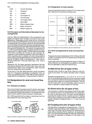9 Fan arrangements and designation of discharge position
Key:
CCW = Counter Clockwise
CW = Clockwise
UB = Up Blast
TAU = Top Angular Up
TH = Top Horizontal
TAD = Top Angular Down
DB = Down Blast
BAD = Bottom Angular Down
BH = Bottom Horizontal
BAU = Bottom Angular Up
9.2.4 European and International Standards for fan
arrangements
Until the 1980s the standardisation of fan arrangements was
largely non-existent. Each company continued to use its own
designations. Regrettably a small number still do. At that time
BSI launched work on BS 848 Part 8 and had reached the stage
of a working draft. This included a section on fan arrangements
and these largely followed North American standards as exam-
pled in what had now become AMCA Standard 99-2404. Since
the original NAFM Bulletin No. 105 however, Arrangements 5 &
6, which required flanged (rigid) couplings had become obso-
lete and were no longer included. The BSI draft took advantage
of this fact to use these two numbers for other purposes. Ar-
rangement 5 was therefore proposed for direct drive without a
motor supporting stool or pedestal, the motor being bolted to
the fan casing by its flanged endshield. Arrangement 6 was uti-
lised for the DIDW version of Arrangement 3, which was re-
stricted to SISW fans. There was certain logic in this- twice 3
equals 6!
Meanwhile UNI, the Italian standards organisation had also
produced its standard UNI 7972 which had a very much more
comprehensive range of fan arrangements, again using the
American designations where possible.
At this point in time ISO determined that it would commence
work on a "Vocabulary and definition of categories" which, as
noted, was published as ISO 13349:1999, giving the drive ar-
rangements for centrifugal fans. These are shown in Table 9.2.
9.3 Designations for axial and mixed flow
fans
9.3.1 Direction of rotation
This is not normally of any great concern for the fan user except
when obtaining spare parts. Sometimes, however, it may affect
the magnitude of system effect factors. The manufacturer may
need a code for determining the handing of impeller parts.
ISO 13349 specified that the rotation is determined from the
side opposite the inlet, (see Figure 9.8).
LG:anticlockwiserotation RD: clockwise rotation
Figure 9.8 Direction of rotation of axial and mixed flow fans
152 FANS& VENTILATION
9.3.2 Designation of motor position
These are best determined from Figure 9.9. The codes used in
ISO 13349 are for horizontal and vertical axes.
Horizontal axis
Vertical axis
U
Upwarddischarge
D
Downward discharge
A
Motorupstream
A
-iP-
B
Motor downstream
8
AD
BU
'BD
Figure 9.9 Designation of motor position for axial and mixed flow fans
9.3.3 Drive arrangements for axial and mixed flow
fans
These also have been standardised in ISO 13349 and 99-2404
of 1998. The similarity with the corresponding centrifugal fans
will be recognised.
A description of the driving arrangements is given in Table 9.3. It
will be noted that not all arrangements available for centrifugal
fans are applicable to axial and mixed flow fans.
9.4 Belt drives (for all types of fan)
Variously known as belt or rope drives, these are most com-
monly of vee section. For further information refer to Chapter
11.
Standard arrangements Nos. 1 2 3 6 9 10 11 12 13 14 18
and 19 are all applicable to belt drive of flat, classical or wedge
form. It should be noted that the fan bearing nearest the pulleys
and belts will be subject to a unidirectional radial load. This may
limit the power which can be transmitted unless recourse is
made to layshafts or pulleys between the bearings.
9.5 Direct drive (for all types of fan)
This description is limited to those designs where the fan impel-
ler is directly mounted on the shaft extension of a suitable elec-
tric motor or other prime mover. The motor must be capable of
supporting the weight of the fan impeller and also of resisting
the end thrust produced by the pressure difference across the
impeller. Standard Arrangement Nos. 4 5 15 and 16 are all
applicable.
9.6 Coupling drive (for all types of fan)
This description is applicable to Arrangement Nos. 7 8 and 17.
A flexible coupling permitting limited misalignment is now nor-
mally used. The motor may be removed for maintenance pur-
poses without disturbing the fan alignment. Arrangements 8
and 17 are particularly appropriate for large high powered fans
and there are generally no limitations on the power to be
transmitted.
 