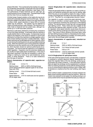phase of the other. This is achieved by the insertion of a capaci-
tor (condenser) permanently in series with one of the windings.
The rotor is of squirrel cage construction, (see Figure 13.6).
The performance of these machines can be quite high, ap-
proaching that of a true 2-phase motor. The powerfactor is high
and the motor forms an excellent fan drive.
A limited range of speed variation on fan loads only may be ob-
tained with a specially designed machine of this type. By regu-
lating the voltage to the stator by means of an auto-transformer
or series choke, speed reductions of about 50% of nominal
speed may be achieved. Two speeds may be obtained by
means of double winding or pole changing. The machine is nor-
mally made in fractional and low power sizes, although ma-
chines up to 7.5 kW have been produced.
Reversal is quite easily obtained by reversing the connections
of one of the stator windings. In low power sizes the machine is
usually started direct on to the supply. A compromise must be
made by the designer in the choice of capacitor to permit both
starting and running of the machine on a single capacitor, which
gives a lower starting torque than is ideally obtainable. Higher
power machines are usually fitted with an extra capacitor, which
is used during the starting period only, giving additional starting
torque. When the machine is up to running speed this capacitor
is switched out and the machine runs on the remaining capaci-
tor, which has been chosen for optimum performance at run-
ning speed. The machine with two capacitors is not suitable for
speed regulation. Capacitors must be extremely reliable and
are usually of a high quality paper insulated type. In the case of
high power machines it may also be necessary to reduce the
voltage on starting by means of an auto-transformer, series
choke, or series resistance. 'There is no radio interference
from this type of machine.
Typical characteristics of capacitor-start, capacitor-run
motors:
kW range 0.33 to 7.5
Starting torque 200% to 300% of full load torque
(some special permanent capacitor types for fan drives
have only 75%)
Starting current 1.5 to 2.5 times full load current
Power factor 0.95
Speed tolerance + 5% for small sizes and low speeds +
2% for larger sizes
Starting
capacitor
,'1 f
Running
winding
Starting A.C.
winding supply
Rotor
Speed
Torque
Figure13.7SinglephaseACcapacitor-startinductionmotor
13 Prime movers for fans
13.4.3.3 Single-phase AC capacitor-start, induction-run
motors
These are generally similar to capacitor-run motors, but the ca-
pacitor and additional winding are used only for starting, after
which they are cut out at speed by means of a relay or switch,
usually a centrifugal type mounted on the motor shaft, (see Fig-
ure 13.7). They then run, as single-phase induction motors.
The capacitor is usually a short-time-rated electrolytic type.
The motor is normally a constant speed machine. Reversal
may be achieved by reversing the connections of the starting
winding. The starting torque is quite high with correspondingly
high starting current. These motors are less suitable for fan
drives than the capacitor-start, capacitor-run type. They cannot
be regulated, since speed reduction would cause the re-con-
nection of the starting condenser and rapid burn-out of the ma-
chine. They have an inferior efficiency and power factor, while
the high starting torque provided is unnecessary for fan drives.
No continuous radio interference is emitted, but clicking will be
heard when the centrifugal switch operates.
Typical characteristics of capacitor-start, induction-run
motors:
kW range
Starting torque
Starting current
Power factor
Speed tolerance
0.1to 1
200% to 300% of full load torque
3 to 5 times full load current
0.65 to 0.75
+ 5% for small sizes and low speeds
+ 2% for larger sizes
13.4.3.4 Single-phase AC split phase motors
In the case of the two types of motor, just described, a capacitor
is employed to achieve electrical angular displacement be-
tween the magnetic fields of the two windings, producing ap-
proximately two-phase conditions. In the split phase machine
there are again two windings, but the displacement is achieved
either by inserting resistance in series with the starting winding,
or by so constructing the starting winding to give a higher ratio
of resistance to reactance than the main winding, (see Figure
13.8).
Either method creates a displacement of phases between the
fields of each winding sufficient to start the machine. When the
motors have attained normal speed, the starting winding is cut
out by a switch which may be operated manually, by a relay con-
Starting
switch
supply
Rotor
Speed
-'-'••• Motor
Torque
Figure13.8SinglephaseACsplitphasemotor
FANS & VENTILATION 205
 