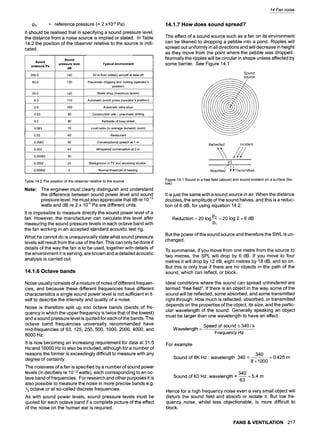 Sound
pressure Pa
Po = reference pressure (= 2 xl0 -5 Pa)
It should be realised that in specifying a sound pressure level,
the distance from a noise source is implied or stated. In Table
14.2 the position of the observer relative to the source is indi-
cated.
200.0 140
63.0
20.0
6.3
2.0
0.63
0.2
0.063
0.02
0.0063
0.002
0.00063
0.0002
0.00002
Sound
pressure level
dB
30 m from military aircraft at take-off
130
120
110
100
60
50
40
30
20
Typical environment
Sound
source
Pneumatic chipping and riveting (operator's
position)
Boiler shop (maximum levels)
Automatic punch press (operator's position)
Automatic latheshop
Construction site- pneumatic drilling
Kerbside of busy street
Loud radio(in averagedomestic room)
Restaurant
Conversational speech at 1 m
Whispered conversation at 2 m
Background in TV and recording studios
Normal threshold of hearing
Table 14.2 The position of the observer relative to the source
Note: The engineer must clearly distinguish and understand
the difference between sound power level and sound
pressure level. He must also appreciate that dB re 10-12
watts and dB re 2 x 10-5 Pa are different units.
It is impossible to measure directly the sound power level of a
fan. However, the manufacturer can calculate this level after
measuring the sound pressure levels in each octave band with
the fan working in an accepted standard acoustic test rig.
What he cannot do is unequivocally state what sound pressure
levels will result from the use of the fan. This can only be done if
details of the way the fan is to be used, together with details of
the environment it is serving, are known and a detailed acoustic
analysis is carried out.
14.1.6 Octave bands
Noise usually consists of a mixture of notes of different frequen-
cies, and because these different frequencies have different
characteristics a single sound power level is not sufficient in it-
self to describe the intensity and quality of a noise.
Noise is therefore split up into octave bands (bands of fre-
quency in which the upper frequency is twice that of the lowest)
and a sound pressure level is quoted for each of the bands. The
octave band frequencies universally recommended have
mid-frequencies of 63, 125, 250, 500, 1000, 2000, 4000, and
8000 Hz.
It is now becoming an increasing requirement for data at 31.5
Hz and 16000 Hz to also be included, although for a number of
reasons the former is exceedingly difficult to measure with any
degree of certainty.
The noisiness of a fan is specified by a number of sound power
levels (in decibels re 10-12watts), each corresponding to an oc-
tave band of frequencies. For research and other purposes it is
also possible to measure the noise in more precise bands e.g.
octave or at so-called discrete frequencies.
As with sound power levels, sound pressure levels must be
quoted for each octave band if a complete picture of the effect
of the noise on the human ear is required.
14.1.7 How does sound spread?
The effect of a sound source such as a fan on its environment
can be likened to dropping a pebble into a pond. Ripples will
spread out uniformly in all directions and will decrease in height
as they move from the point where the pebble was dropped.
Normally the ripples will be circular in shape unless affected by
some barrier. See Figure 14.1
14 Fan noise
Reflected Incident
9 //
Absorbed ; I Transmitted
Figure 14.1 Sound in a free field (above) and sound incident on a surface (be-
low)
It is just the same with a sound source in air. When the distance
doubles, the amplitude of the sound halves, and this is a reduc-
tion of 6 dB, for using equation 14.2:
Reduction = 20 log P
_
_
&
2
= 20 log 2 = 6 dB
Pl
But the power of the sound source and therefore the SWL is un-
changed.
To summarise, if you move from one metre from the source to
two metres, the SPL will drop by 6 dB. If you move to four
metres it will drop by 12 dB, eight metres by 18 dB, and so on.
But this is only true if there are no objects in the path of the
sound, which can reflect, or block.
Ideal conditions where the sound can spread unhindered are
termed "free field". If there is an object in the way, some of the
sound will be reflected, some absorbed, and some transmitted
right through. How much is reflected, absorbed, or transmitted
depends on the properties of the object, its size, and the partic-
ular wavelength of the sound. Generally speaking an object
must be larger than one wavelength to have an effect.
Wavelength = Speed of sound ~ 340 / s
Frequency Hz
For example
Sound of 8K Hz 9
wavelength 340 = -
340
8x1000
= 0.425 m
Sound of 63 Hz: wavelength -
340
63
-5.4 m
Hence for a high frequency noise even a very small object will
disturb the sound field and absorb or isolate it. But low fre-
quency noise, whilst less objectionable, is more difficult to
block.
FANS & VENTILATION 217
 