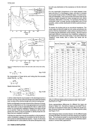 14 Fan noise
9oI : t '1-"
L ', '",",, /
I".. v  ",.' ',' ', ,',-'
I -. -4 ..-*,
~I , I ",,'" "',,,-" 't,,t',
I
,o1,, ,, . . . . . . . . . . . . .
63 125 200 500 1000 2000 4000
Frequency - Hz
Inlet
100
'To
_,t
E
o 80
i,
1 i 0 ! , . i . ' = . . . . . . ,
~ 6 D 6D ..i.-----7-
t h
70 ~/ , = , I , = | , , I I , i , l I 1 = | 1
63 125 200 500 1000 2000 4000
Frequency - Hz
Outlet
Figure 14,19 Mixed flow fan noise at inlet and outlet under various test config-
urations
Ap
qi = - - = -qo Equ 14.25
+IF +1o
By manipulation of these terms and noting that the acoustic
power flow Wo - qo2RIol
Ap2Ro
0 + + io)
Baade deduced that:
p2RI ILo+jtank' 1
1+ jlLo tan klo
W~ ILi+jtank~ +IF+ ~-o+jtanklo 1
1+ j Iu tan kii 1+ j ILOtan klo
Equ 14.26
It will be noted that the sound power in the discharge duct is a
function not only of the outlet duct length and outlet terminating
load, but also of the inlet duct length and inlet terminating load.
Bolton and Margetts have also looked at the influence of chang-
ing duct configurations on the noise generated and concluded
that, there was no way of estimating the inlet or outlet sound
power for one particular installation category from tests carried
out on another. Tests are, therefore, necessary in all four cate-
gories from which it may be possible to identify those fan de-
signs that are installation sensitive.
It will also be noted that it should be possible in a fully ducted sit-
uation (Installation category D) to position the fan for the mini-
mum noise at a desired observer location. Figure 14.20 shows
the differences for a bifurcated for the same aerodynamic duty
230 FANS & VENTILATION
but with vary distribution of the resistance on the fan inlet and
outlet.
For any meaningful comparisons to be made between noise
tests and fans in a homologous range, and also to compare
sound power levels of fans of different types, it must be accu-
rate and repeatable. They must provide information that can be
used by a system designer for noise management and, where
necessary, attenuation. To do this, it is necessary that they are
conducted under a similar ducting configuration and if at all
possible, under a similar distribution of inlet to outlet ducting re-
sistance.
To repeat, the ducting acts as an acoustical impedance. The
noise output at inlet and outlet not only varies according to the
point on the fan characteristic. It also varies according to how it
is ducted and the distribution of this ducting. We thus have at
least eight different noise levels (four installation categories to
be measured for inlet and outlet noise). If we add to these the
"breakout" noise levels, then a further four levels can be
expected.
Backward
! In-line Bifurcated
Mixed flow i Mixed flow Axial curved
radial axial centrifugal
Frequency Duct configuration
Hz
Type B - Type B - Type B - Type B - Type B -
Type D
Type C Type C Type C Type C Type C
dBW dBW dBW dBW dBW dBW
50 5.0 17.0 -1.9 7.1 -0.4 -4.0
63 8.5 9.9 -2.1 i 1.9 1.8 0.8
80 6.0 12.3 -2.9 -5.3 -1.1 2.1
100 8.0 5.2 -7.8 -5.2 -1.7 4.4
125 9.5 8.0 -10.7 -9.3 -11.3 4.7
160 9.0 16.3 -1.6 ~ -16.2 -10.7 4.1
200 5.5 5.3 -4.8 -4.0 -3.4 -2.7
250 4.0 4.8 -4.2 0.7 -2.0 0.5
315 6.5 6.6 -4.2 -6.1 -0.5 3.9
400 7.0 9.6 0.1 -5.0 -0.2 3.0
500 7.0 8.4 3.5 -3.3 0 5.1
630 5.5 3.1 4.8 -2.6 -2.1 5.0
800 5.0 1.5 1.5 -1.8 -2.2 4.9
1000 2.5 -0.7 -0.7 -3.2 -1.8 5.3
1250 -2.5 -3.7 -0.6 -4.3 -2.3 3.6
1600 1.0 i 2.4 -0.8 -3.3 -2.5 3.3
2000 2.0 4.7 -1.7 -3.7 -2.7 3.0
2500 0 3.0 -2.6 -3.7 -3.0 1.8
' ' r
3150 -4.5 1.2 -3.3 -4.7 -3.7 2.2
4000 -2.5 3.2 -3.6 -5.7 -3.4 2.5
Total 4.6 6.8 -2.1 -2.9 -3.7 i -0.9
Table 14.5 Difference between outlet and inlet sound power levels for various
fan types each at their design flowrate expressed as (outlet - inlet) in sound
power level re 1012 watts
Some representative differences for different fan types are
shown in Table 14.5. And still our misery is not ended! The ac-
tual type of microphone head used can affect the results (un-
less correction factors are included in the measurement code)
see Figure 14.21.
ISO 5136 gives these correction factors, for the different types
of shield identified, according to the flow velocity and modal ef-
fects. The turbulence screen is recommended for the highest
velocities, but a foam ball is adequate for the velocities experi-
enced in normal HVAC applications.
 