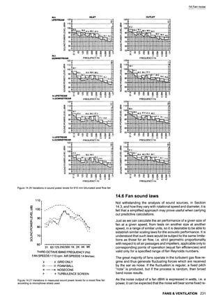 14 Fan noise
ALL INLET OUTLET
UPSTREAM 1201............... ' .............................. ~1 120"r ............................................ ~.1
001"9"7"2
I[-__" '
~~176 .........................................H ~ ~ ............................................
"'=J 80 ............. "~.............. _~:" 8090 , e~.2 so.3 ... 1
~o =o ~0
zo oo
IftI:ttIIttIttItFtltfIttti:Ittl
oo 50 . . . . . . 0050-
~.- (Xl . 9 . CO s.- ~ , , .
ALL ,- ~ ,~ 05 ,- c~ ,r oo
DOWNSTREAM FREQUENCY Hz FREQUENCY Hz
=~,,o ; ..................................... , =~ .0~:1 ........................................
9 100 91,5 84 5 86 4 87,4 : I:
g.0 ...............! :
', t
00 ,= '0iftl:ittttt[ttlttt[tttttt !
,o
g o so
co 50 co
9
Y, UPSTREAM g ~ c~ g g g 8 5 ,..: ~ ~ g 8 N g g 23
9 c.,i ,~ ~ ~ ,,- c~ ~ o . .
,r- ~ C"M ~ r
V4DOWNSTREAM FREQUENCY Hz FREQUENCY Hz
120T ............................................ ~.,~. 120~ .............................................. ~'~.
110'I" ............................................. " ~: 1101- ............................................. ':"
~ ~,~:; : li ~ ~oo~,.-,_... ,,o :!.
100 ........... ............. ,.............. -J
83.9 856 86.4 87.3 t ~ ~ 84,8 87,8 86,0
o f llll FHT1 rli FI 1~:n~~176 9
ootltl.ltl.lttl,ltl.lttl.ltl.l.ltl.ltl: ~ 00
o so ........................................................................
i "
,- ,.,, ~ g g g g
'/~UPSTREAM ~ "- ,--: c~ ,~ 05
DOWNSTREAM FREQUENCY Hz FREQUENCY-Hz
~~ ............................................ ~1
~2o"i
~oo, ........................ ::................... t4 ~ ~oo~ ........................................ t-.i
t.U , 9t 9 1,4 90.7 IJ
u.. .-.. ,,o.o 80 " :";"
~o~~ ~Oo~t,o
,o, :ITIITII11TITIITII1tIITtFi:;:I1
o ~ 1 7 6 ~ ~176
co 50 5
. . 0
~ ~ ~ .,- ~ .,~ ~
FREQUENCY Hz FREQUENCY Hz
Figure 14.20 Variations in sound power levels for 610 mm bifurcated axial flow fan
110
100
_J
LU
~ 90,
U.I
0 80
Q.
1:1
Z
D 70
o
ff3
60
~§
31 63 125 250500 1K 2K 4K 8K
THIRD OCTAVE BAND FREQUENCY (Hz)
FAN SPEEDS 1110 rpm. AIR SPEEDS 14.9m/sec.
ix ........ • GRID ONLY
O ...... O FOAM BALL
,~- ,--~ NOSECONE
+ - " + TURBuLENCE ScREEN
Figure 14.21 Variations in measured sound power levels for a mixed flow fan
according to microphone shield used
14.6 Fan sound laws
Not withstanding the analysis of sound sources, in Section
14.3, and how they vary with rotational speed and diameter, it is
felt that a simplified approach may prove useful when carrying
out predictive calculations.
Just as we can calculate the air performance of a given size of
fan at a given speed, from tests on another size at another
speed, in a range of similar units, so it is desirable to be able to
establish similar scaling laws for the acoustic performance. It is
understood that such laws would be subject to the same limita-
tions as those for air flow, i.e. strict geometric proportionality
with respect to all air passages and impellers, applicable only to
corresponding points of operation (equal fan efficiencies) and
valid only for a specified range of fan Reynolds numbers.
The great majority of fans operate in the turbulent gas flow re-
gime and thus generate fluctuating forces which are received
by the ear as noise. If the fluctuation is regular, a fixed pitch
"note" is produced, but if the process is random, then broad
band noise results.
As the noise output of a fan dBW is expressed in watts, i.e. a
power, it can be expected that the noise will bear some fixed re-
FANS & VENTILATION 231
 