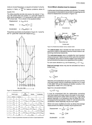 15 Fan vibration
Iocity (or circular frequency) cois equal to 2~f where f is the fre-
2~N
quency in Hertz, or for balance problems where N
60
equals r/min.
The other properties are also sine waves, the velocity "v" hav-
ing a 90~ phase lead (one quarter or a cycle with respect to
time) whilst acceleration "a" is advanced by half a cycle i.e. a
180~ phase lead. This is shown in the equations below:
Displacement e = epeak sin cot
Velocity v= e0ea,sin/ t+; /
Acceleration a = co2epeakSin(cot+ ~)
These three parameters are illustrated in Figure 15.1 whist Ta-
ble 15.1 gives their values with respect to epeak.
1.
2 4
3
/B
/
0 /,5 90 135 180 225 2?0 ]15 360
Time.......
Eycte Angle
Figure 15.1 Sinusoidal vibration
Point in cycle
No. Radians Degrees
1 0 0
2 0.25~ 45
3 0.5~ 90
4 0.75~ 135
5 ~ 180
6 1.25~ 225
7 1.5~ 270
8 1.75~ 315
9 2~ 360
Dis-
placement
1.71 x epeak
epeak
0.71 x epeak
0
-0.71 x epeak
-epeak
-0.71 x epeak
0
Velocity
03epeak
0.71 x 03epeak
0
-0.71 x 03epeak
-03epeak
-0.71 x 03epeak
0
0.71 x 03epeak
03epeak
Acceleration
-0.71 x 0)2 eoeak
_032epeak
-0.71 x 032 epeak
0
032 epeak
-0.71 x 032 epeak
-0.71 x 032 eoeak
0
Table 15.1 Values of parameters expressed as function of peak displacement
15.2.2 Which vibration level to measure
It will be seen that all these quantities vary with time. For analyt-
ical purposes it is desirable to reduce them to single figures and
those for displacement are shown in Figure 15.2.
. . . . i
TAverage RMS
t~Level Level
Peak-toLl /  Time ~......
Peak / /
Level
Sinusoidal wave
, .Peak Level Average
.......
t .... t.. Level
Peak-to-Peak Level
Complex wave
Figure 15.2 Relationship between various vibration levels
The peak-to-peak value indicates the total excursion of the
wave and is useful in calculating maximum stress values or de-
termining mechanical clearances.
The root-mean-square value is probably the most important
measure because it takes account of the cycle time and gives
an amplitude value which is directly related to the energy con-
tent and therefore the destructive capabilities of the vibration.
For sine wave vibrations e.g. out of balance erms X ~ = epeak.
Peak and average values may also be calculated but have a
limited value.
1 i e2(t)dt
em0
liedt
eav =m0
Velocities and accelerations are given in similar terms and the
root-mean-square velocity is especially important as it is used
in ISO 2954-1975 as the measure of vibration severity in the
range 600 to 12000 r/min (10 to 200 Hz).
Again for a sinusoidal vibration:
Vmas X~/2 = Vpeak
It must be emphasized that the relationships connecting
root-mean-square and peak values only apply to sine waves.
Vibrations arising from certain other sources e.g. rough rolling
element bearings or air turbulence may not follow this form.
Consequently the equivalents in Table 15.1 will not hold and the
acceleration values especially may be much higher.
Where sine wave conditions do exist, by taking time-average
measurements the effects of phase may be ignored and:
a v P
Displacement e . . . . . / vdt
4~2f 2 2~f =I
a
Velocity v = -- = j"adt
2=f
Acceleration a = 2=fv
FANS & VENTILATION 241
 