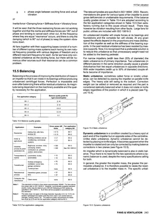 15 Fan vibration
= phase angle between exciting force and actual
vibration
or
Inertia force + Damping force + Stiffness force = Vibratory force
It will be seen that the three restraining forces are not working
together and that the inertia and stiffness forces are 180 ~out of
phase and tending to cancel each other out. At the frequency
where they are equal "resonance" occurs, and there is only the
damping (which is 90 ~out of phase) to keep the system vibra-
tions down.
All fans together with their supporting bases consist of a num-
ber of different spring-mass systems each having its own natu-
ral frequency possible with various degrees of freedom and a
different resonant frequency for each. So far we have only con-
sidered unbalance as the exciting force, but there will be nu-
merous other sources such that resonance can be a common
problem.
15.5 Balancing
Balancing is the process of improving the distribution of mass in
an impeller so that it can rotate in its bearings without producing
unbalanced centrifugal forces. Perfection is impossible and
even after balancing there will be residual unbalance, its magni-
tude being dependent on the machinery available and the qual-
ity necessary for the application.
Fan application category Balance quality grade for
rigid rotors/impeller
BV -1 G 16
BV -2 G 16
BV-3 G 6.3
BV -4 G 2.5
BV-5 G 1
Table 15.4 Balance quality grades
Application
Residential
HVAC &
agricultural
Industrial
process & power
penetration etc.
Transportation &
marine
Transit/tunnel
Petrochemical
process
Computer chip
manufacture
Examples
Ceiling fans, attic fans,
window AC
Building ventilation and air
conditioning; commercial
systems
Baghouse, scrubber, mine,
conveying, boilers,
combustion air, pollution
control, wind tunnels
Locomotive, trucks,
automobiles
Subway emergency
ventilation, tunnel fans,
garage ventilation
Tunnel jet fans
Hazardous gases, process
fans
Clean rooms
Driver power kW
limits
<0.15
>0.15
<3.7
>3.7
< 300
> 300
<15
>15
< 75
> 75
< 37
> 37
Fan application
category BV
BV-1
BV-2
BV-2
BV-3
BV-3
See ISO 10816-3
BV-3
BV-4
BV-3
BV-4
BV-4
BV-3
BV-4
BV-5
Note 1
Note 2
This standard is limited to fans below approximately 300kW. For fans above
this power refer to ISO 10816-3. However, commercially available standard
electric motor may be rated at up to 355 kW (following an R20 series as
specified in ISO 10816-1). Such fans will be accepted in accordance with
this standard.
This table does not apply to the large diameter (typically 2.8 m to 12.5 m di-
ameter) lightweight low speed axial flow fans used in air cooled heat ex-
changes, cooling towers, etc. The balance quality requirements for these
fans shall be G16 and the fan application category shall be BV-3.
Table 15.5 Fan application categories
The relevant grades are specified in ISO 14694 :2003. Recom-
mendations are given for various types of fan impeller to avoid
gross deficiencies or unattainable requirements. If the balance
quality grades shown in Table 15.4 are adopted according to
the fan application categories shown in Table 15.5 then satis-
factory running due to this cause should result. There may
however be vibration resulting from other faults. Large fans for
public utilities are included with ISO 10816-3.
An unbalanced impeller will create forces at its bearings and
foundations and the complete fan will vibrate. At any given
speed the effects depend on the proportions and mass distribu-
tion of the impeller as well as the stiffness of the bearing sup-
ports. In the past residual unbalance has been resisted by mas-
sive supports. Now, it is recognised that a preferable solution is
to reduce this unbalance so that unnecessary weight need not
be added to the bearing pedestal.
For narrow impellers (width less then 20% of diameter) the
static unbalance is of primary importance. Two unbalances (in
different planes)in the same direction usually cause a greater
disturbance than two equal unbalances in opposite directions.
With wider impellers (width up to 50% of diameter) couple ef-
fects become of importance.
Static unbalance, sometimes called force or kinetic unbal-
ance, can be detected by placing the impeller on parallel knife
edges. The heavy side will swing to the bottom. Correction
weight can be added or removed as required and the part is
considered statically balanced when it does not rotate on knife
edges regardless of the position in which it is placed (see Fig-
ure 15.4).
Figure 15.4 Static unbalance
Dynamic unbalance is a condition created by a heavy spot at
each end of the impeller but on opposite sides of the centreline.
Unlike static unbalance, dynamic unbalance cannot be de-
tected by placing on knife edges. It becomes apparent when the
impeller is rotated and can only be corrected by making balance
corrections in two planes (see Figure 15.5).
An impeller which is dynamically balanced is also in static bal-
ance. Thus there is no need for the two operations where a dy-
namic balancer is used, despite the many specifications calling
for both.
In general, the greater the impeller mass, the greater the per-
missible unbalance. It is therefore possible to relate the resid-
ual unbalance U to the impeller mass m. The specific unbal-
Figure 15.5 Dynamic unbalance
FANS & VENTILATION 243
 