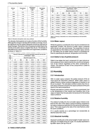 2 The properties of gases
Altitude
m
Temperature
~
Atmospheric
pressure
kPa
Gas density
kg/m3
2400 -0.60 75.62 0.967
2500 -1.25 74.68 0.957
2600 -1.90 73.74 0.948
2700 -2.55 72.82 0.938
2800 -3.20 71.91 0.929
2900 -3.85 71.00 0.919
3000 -4.50 70.11 0.909
3100 -5.15 69.23 0.900
3200 -5.80 68.35 0.890
3300 -6.46 67.48 0.880
3400 -7.11 66.62 0.871
3500 -7.76 65.77 0.862
Table 2.2 Standard atmospheric data versus altitude
The density of atmospheric air is also a function of the humidity.
Although the change in density with humidity is not large, it is of-
ten significant and air system designers should be cognizant of
these changes. Remember that increasing humidity lowers the
density since water vapour is lighter than dry air. The density of
saturated air for various barometric and hygrometric conditions
is shown in Table 2.3.
Density of saturated air for various barometric pressures and dry bulb
Dry- temperatures m kglm z
bulb
temp Barometric ~ressure kPa
~
97 98.5 100 101,5 103 104.5
-2.0 1.244981 1.263273 1.282390 1.302927 1.324194 1.340401
-1.0 1.239396 1.258667 1.277753 1.297353 1.319731 1.335505
0.0 1.234260 1.254012 1.272975 1.292141 1.315018 1.330532
1.0 1.229423 1.249325 1.268119 1.287163 1.310140 1.325506
2.0 1.224768 1.244618 1.263236 1.282324 1.305166 1.320447
3.0 1.220207 1.239902 1.258360 1.277553 1.300147 1.315376
4.0 1.215680 1.235188 1.253510 1.272800 1.295123 1.310307
5.0 1.211147 1.230483 1.248697 1.268037 1.290121 1.305254
6.0 1.206587 1.225792 1.243921 1.263247 1.285157 1.300224
7.0 1.201994 1.221119 1.239179 1.258431 1.280239 1.295225
8.0 1.197375 1.216468 1.234459 1.253595 1.275367 1.290260
9.0 1.192743 1.211838 1.229752 1.248752 1.270533 1.285328
!
10.0 1.188116 1.207227 1.225045 1.243920 1.265728 1.280428
11.0 1.183512 1.202631 i 1.220330 1.239113 1.260938 1.275553
12.0 1.178948 1.198047 1.215603 1.234343 1.256148 1.270693
13.0 1.174432 1.193466 1.210866 1.229616 1.251342 1.265837
14.0 1.169963 1.188879 1.206131 1.224925 1.246506 1.260970
.i 15.0 ~ 1.165527 1.184277 1.201420 1.220251 1.241632 1.256073
!
16.0 1.161092 1 179644 1.196770 1.215560 1.236712 1.251125
17.0 1.156606 1 174968 1.192231 1.210795 1.231747 i 1.246101
18.0 1.151991 1 170232 1.187875 1.205877 1.226746 1.240975
k ,,
19.0 1.146325 1 164887 1.182780 1.200987 1.222584 1.237641
20.0 1.141813 1 160033 1.78197 1.196304 1.217665 1.232675
21.0 1.137279 1 155335 1 173591 1.191607 1.212804 1.227740
22.0 1.132735 1 150742 1 168962 1.186898 1.207980 1.222830
23.0 1.128188 1 146207 1 164311 1.182174 1.203177 1.217939
24.0 1.123646 1 141691 1 159639 1.177435 1.198380 1.213061 ,,
25.0 1.119111 1 137164 1 154946 1.172681 1.193576 1.208190
26.0 1.114582 1 132601 1 150234 1.167912 1.188756 1.203320 ,,
27.0 1.110055 1 127983 1 145503 1.163126 1.183912 1.198445
28.0 1.105523 1 123300 1 140754 1.158323 1.179039 1.193559
38 FANS & VENTILATION
Density of saturated air for various barometric pressures and dry bulb
Dry- temperatures kglmz
bulb
temp Barometric pressure kPa
oC
97 98.5 100 101.5 103 104.5
29.0 1.100978 1.118548 1.135988 1.153503 1.174134 1.188656
30.0 1.096404 1.113730 1.131206 1.148664 1.169195 1.183730
31.0 1.091787 1.108856 1.126408 1.143808 1.164226 1.178775
32.0 1.087106 1.103942 1.121596 1.138932 1.159230 1.173786
33.0 1.082339 1.099014 1.116769 1.134037 1.154213 1.168756
34.0 1.077460 1.094100 1.111930 1.129122 1.149185 1.163679
35.0 1.072440 1.089240 1.107079 1.124186 1.144155 1.158549
36.0 1.067247 1.084478 1.102216 1.119229 1.139139 1.153361
37.0 1.061846 1.079865 1.097342 1.114250 1.134151 1.148108
38.0 1.056198 1.075460 1.092459 1.109249 1.129210 1.142784
Table 2.3 Density of saturated air at various temperatures and barometric
pressures
2.2.4 Water vapour
Whilst the gaseous constituents of air may be considered to be
essentially constant, the amount of water vapour contained
within the air can vary enormously. The properties of moist air
are dependent on the relative amounts of water vapour and dry
air. The state of an air-water vapour mixture is completely de-
fined by specifying its "pressure, temperature and humidity.
2.2.5 Dalton's law of partial pressure
Dalton's law states that each component of a gas mixture ex-
erts a pressure that is determined by the volume and tempera-
ture of the mixture regardless of the other constituents in-
volved. The pressure of each of the components is called its
partial pressure.
2.3 Humidity
2.3.1 Introduction
With no water vapour present, the partial pressure of the air
must equal the barometric pressure. When water vapour is
added it exerts a certain pressure regardless of whether or not
the air is present. The saturated condition exists when the ac-
tual vapour pressure is equal to the vapour pressure of the pure
liquid at the same temperature.
Partially saturated air contains vapour that is superheated, that
is the temperature of the mixture and therefore that of the
vapour is higher than the saturation temperature for the existing
vapour pressure.
2.3.2 Relative humidity
The relative humidity (rh) of an air-water vapour mixture is de-
fined as the ratio of the vapour pressure existing compared to
the vapour pressure at saturation for the same dry-bulb temper-
ature. This is also equal to the ratio of the mole fractions under
the same conditions.
rh is usually express as a percentage but occasionally as
decimal (less than unity).
2.3.3 Absolute humidity
Absolute humidity (ah) is the actual weight of water vapour ex-
isting per unit weight of dry air or gas. It is usually expressed in
kg water vapour per kg of dry air.
 