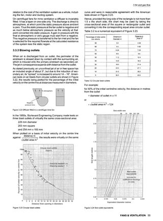 relation to the cost of the ventilation system as a whole, includ-
ing the fan, motor and ducting system.
On centrifugal fans for mine ventilation a diffuser is invariably
fitted. It has a taper on one side only. The discharge is direct to
atmosphere, at which point the static pressure above ambient
is zero. Thus the static pressure at the fan outlet is negative and
as much below atmospheric pressure as the velocity at that
point converted into static pressure. A gain in pressure with the
final at atmospheric or zero gauge must start from a negative.
This negative pressure is transferred to the fan inlet and the fan
is selected for the required flowrate at the calculated resistance
of the system less the static regain.
3.3.3 Blowing outlets
When air is discharged from an outlet, the perimeter of the
airstream is slowed down by contact with the surrounding air,
which is induced onto the primary airstream as secondary air.
The jet in consequence expands with distance from the outlet.
As stated previously, an unconfined jet of air in free space has
an included angle of about 3~ but due to the induction of sec-
ondary air, its "spread" is increased to around 14- 16~ Ameri-
can tests on air blasts from circular outlets are shown in Figure
3.22, the results being plotted for the percentage of the initial
velocity on the centre line at distances measured in diameters.
Figure 3.22 Diffuser fitted to a centrifugal mine fan
In the 1950s, Sturtevant Engineering Company made tests on
three blast outlets of virtually the same cross-sectional area:
229 mm diameter
203 mm square
and 254 mm x 165 mm
When plotted on a basis of initial velocity on the centre line
distance m
against the results were virtually on the same
~/outlet area m2
3 Air and gas flow
curve and were in reasonable agreement with the American
tests shown in Figure 3.23.
Hence, provided the long side of the rectangle is not more than
1.5 x the short side, the chart may be used by taking the
cross-sectional area of the square or rectangular outlet and
converting it into the corresponding equal area circular outlet.
Table 3.2 is a numerical equivalent of Figure 3.23.
Percentage of initial centre
line velocity
Distance m
Diameter m
Distance m
Area m2
90 3.0 3.38
80 4.4 4.95
70 6.25 7.05
60 8.5 9.6
50 11.0 12.4
40 14.5 16.4
30 19.0 21.4
20 24.0 27.1
10 31.0 35.0
5 36.0 40.6
Table 3.2 Circular blast outlets
For example:
for 50% of the initial centreline velocity, the distance in metres
from the outlet
= diameter of outlet m x 11
or
= ~/outlet area m 2 X 12.4
Figure 3.23 Circular blast outlets Figure 3.24 Slot outlet equivalents
FANS & VENTILATION 55
 