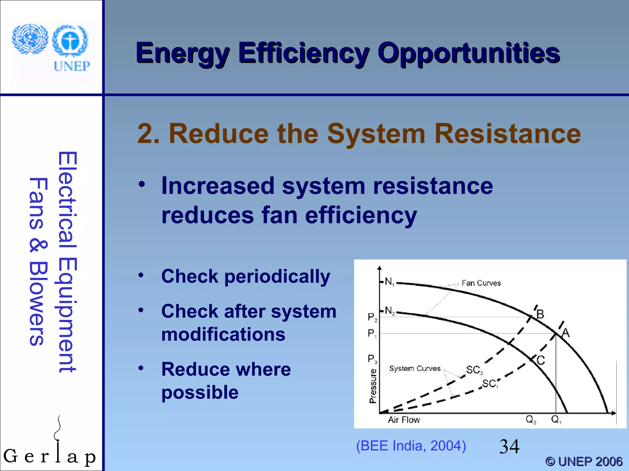 34
©© UNEP 2006UNEP 2006
Energy Efficiency OpportunitiesEnergy Efficiency OpportunitiesElectricalEquipment
Fans&Blowers
• Increased system resistance
reduces fan efficiency
2. Reduce the System Resistance
• Check periodically
• Check after system
modifications
• Reduce where
possible
(BEE India, 2004)
 