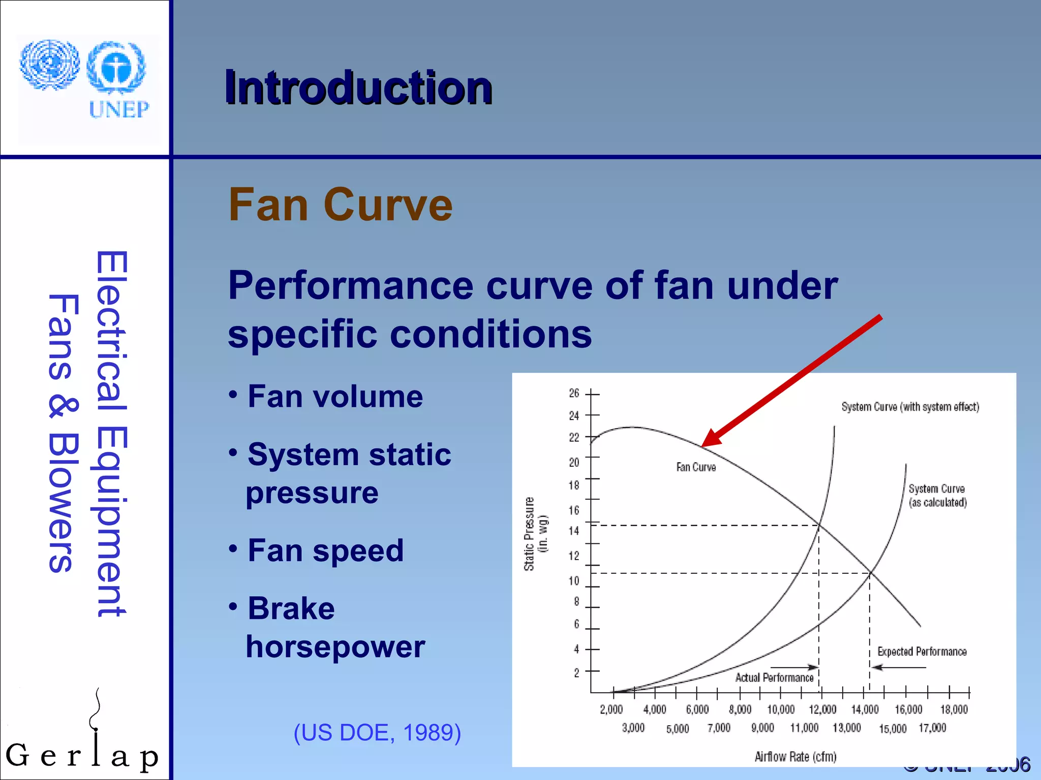 7
IntroductionIntroduction
Fan Curve
ElectricalEquipment
Fans&Blowers
©© UNEP 2006UNEP 2006
Performance curve of fan under
specific conditions
• Fan volume
• System static
pressure
• Fan speed
• Brake
horsepower
(US DOE, 1989)
 