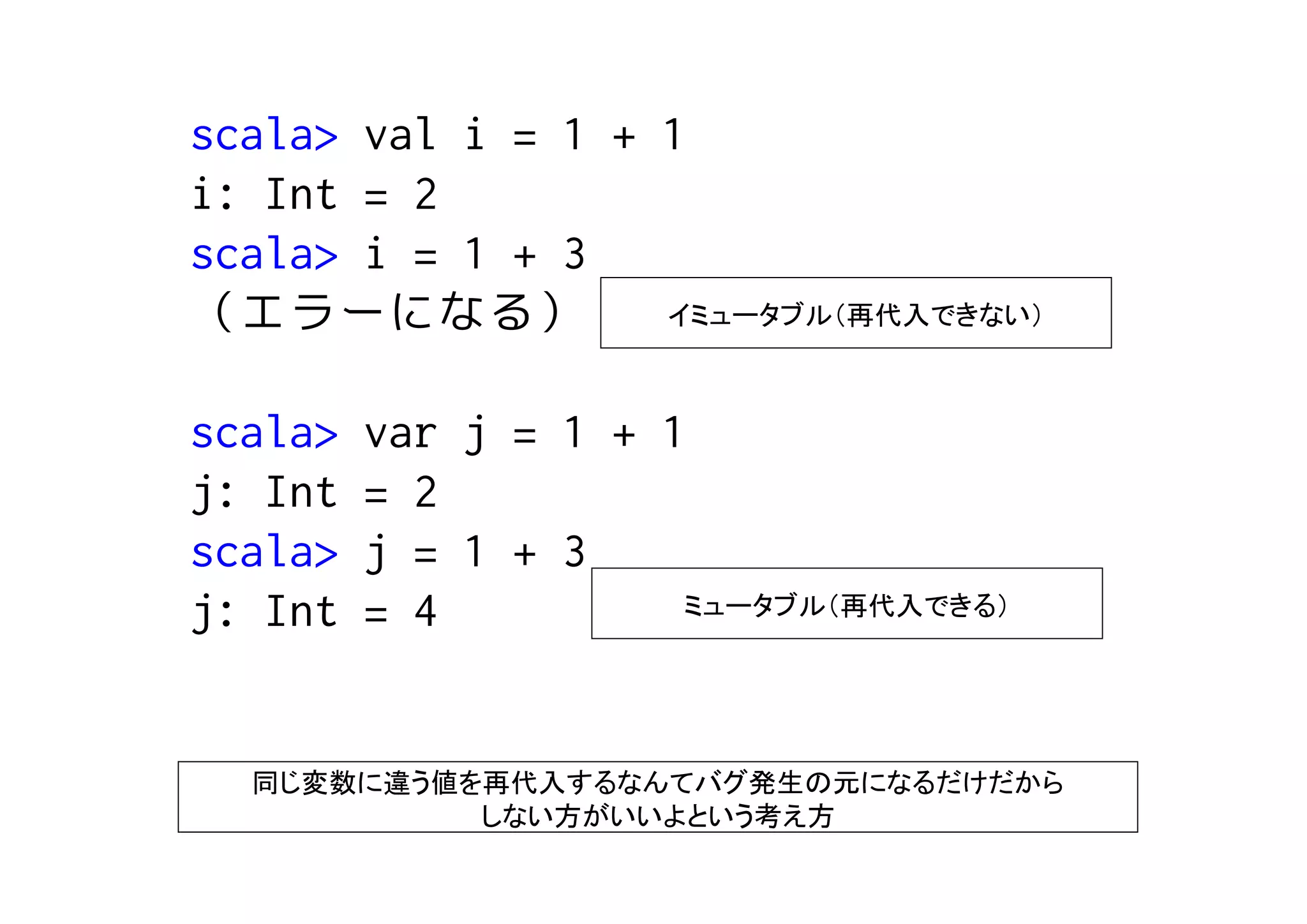 scala> val i = 1 + 1
i: Int = 2
scala> i = 1 + 3
                     イミュータブル（再代入できない）



scala>   var j = 1 + 1
j: Int   = 2
scala>   j = 1 + 3
j: Int   = 4          ミュータブル（再代入できる）




  同じ変数に違う値を再代入するなんてバグ発生の元になるだけだから
           しない方がいいよという考え方
 