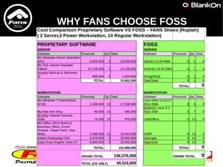 WHY FANS CHOOSE FOSS
 