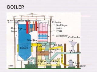 explanation shortly about fans in power plants | PPT