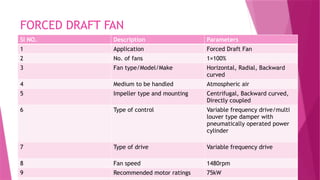 Comprehensive Overview of Fans in Thermal Power Plants: Types ...