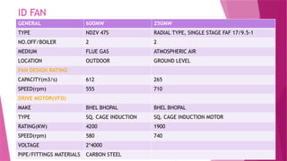 Comprehensive Overview of Fans in Thermal Power Plants: Types ...