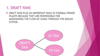 Comprehensive Overview of Fans in Thermal Power Plants: Types ...