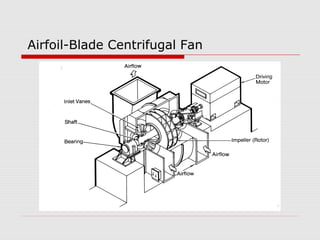 Airfoil-Blade Centrifugal Fan
 