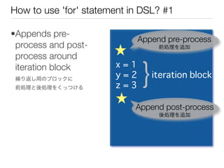 Fantastic DSL in Python | PDF
