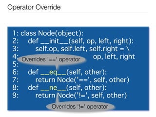 Fantastic DSL in Python | PDF