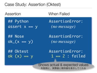 Fantastic DSL in Python | PDF
