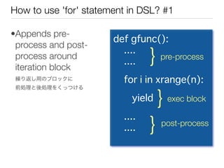 Fantastic DSL in Python