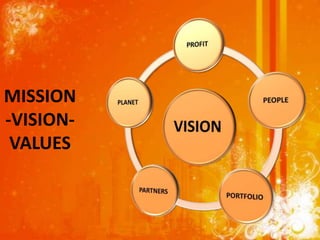 MISSION
-VISION-
 VALUES
 