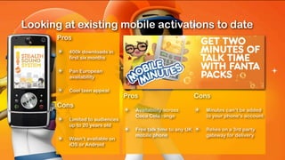Looking at existing mobile activations to date
       Pros

       ✴   400k downloads in
           first six months

       ✴   Pan European
           availability

       ✴   Cool teen appeal
                                  Pros                           Cons
       Cons
                                  ✴   Availability across        ✴   Minutes can’t be added
                                      Coca Cola range                to your phone’s account
       ✴   Limited to audiences
           up to 20 years old
                                  ✴   Free talk time to any UK   ✴   Relies on a 3rd party
                                      mobile phone                   gateway for delivery
       ✴   Wasn’t available on
           iOS or Android
 
