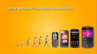 Smartphone Pricepoint (R)evolution




                          Source: ComScore, CCS Insight, Kantar, Ofcom
 