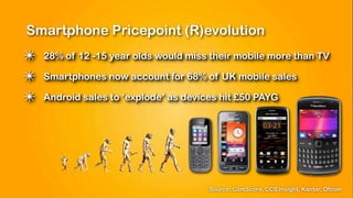 Smartphone Pricepoint (R)evolution
✴   28% of 12 -15 year olds would miss their mobile more than TV

✴   Smartphones now account for 68% of UK mobile sales

✴   Android sales to ‘explode’ as devices hit £50 PAYG




                                       Source: ComScore, CCS Insight, Kantar, Ofcom
 