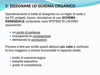 5. DISEGNARE LO SCHEMA ORGANICO
Operativamente si tratta di disegnare su un foglio di carta o
sul PC progetti, bozze, simulazioni di uno SCHEMA
ESSENZIALE contenente varie IPOTESI DI LAVORO
assumendo

    un punto di partenza
    sviluppando le conseguenze
    delineando le conclusioni.

Provare a fare per scritto questi abbozzi più volte e verificare
la loro maggiore o minore funzionalità in rapporto al/alla

    livello di coerenza logica
    linearità espositiva
    grado di completezza.
 