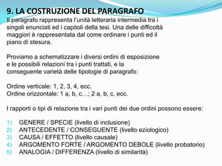 9. LA COSTRUZIONE DEL PARAGRAFO
Il paragrafo rappresenta l‟unità letteraria intermedia tra i
singoli enunciati ed i capitoli della tesi. Una delle difficoltà
maggiori è rappresentata dal come ordinare i punti ed il
piano di stesura.

Proviamo a schematizzare i diversi ordini di esposizione
e le possibili relazioni tra i punti trattati, e la
conseguente varietà delle tipologie di paragrafo:

Ordine verticale: 1, 2, 3, 4, ecc.
Ordine orizzontale: 1 a, b, c…; 2 a, b, c, ecc.

I rapporti o tipi di relazione tra i vari punti dei due ordini possono essere:

1)   GENERE / SPECIE (livello di inclusione)
2)   ANTECEDENTE / CONSEGUENTE (livello eziologico)
3)   CAUSA / EFFETTO (livello causale)
4)   ARGOMENTO FORTE / ARGOMENTO DEBOLE (livello probatorio)
5)   ANALOGIA / DIFFERENZA (livello di similarità)
 